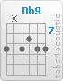 Chord Db9 (9,x,9,8,9,9)